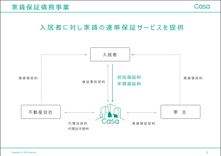 4 日本 賃貸 保証 株式 会社 口コミ 2021